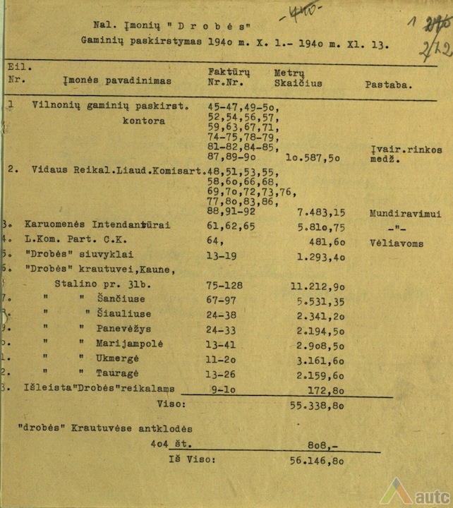 Drobės fabriko gaminių paskirstymas 1940 m. KAA, R-326, ap. 1, b. 6, l. 1. 