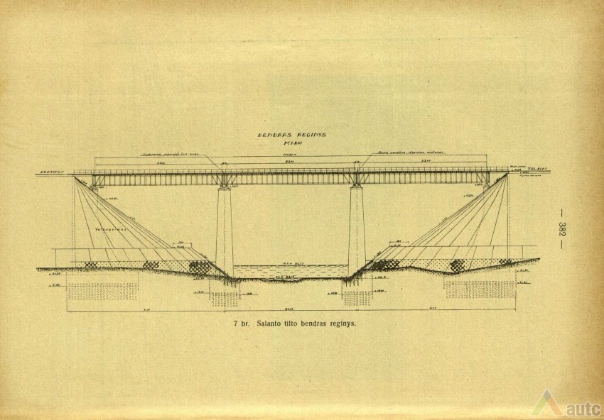 Kūlupėnų geležinkelio tilto projektas. Iš leidinio “Technika”, 1933, nr. 7  