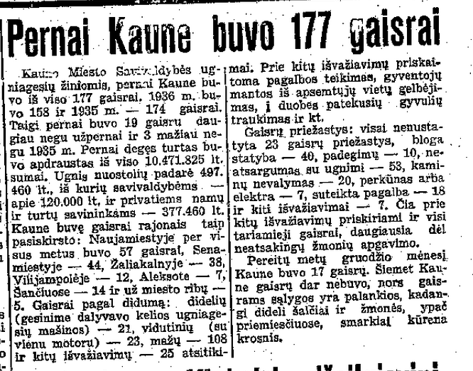 Pernai Kaune buvo 177 gaisrai