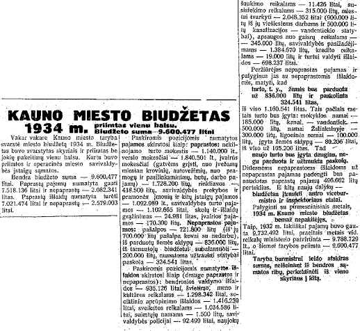 Kauno miesto biudžetas 1934 m.